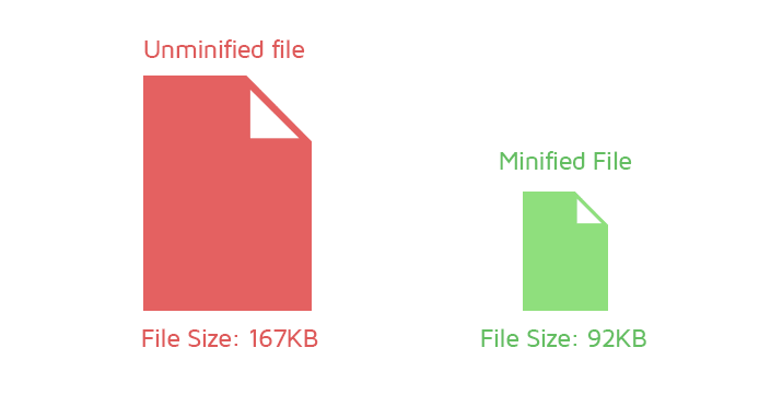 How minifying CSS reduces filesize/payload