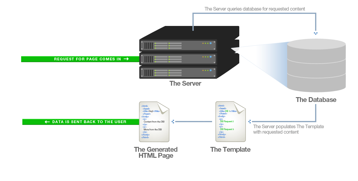 Why is my page slow? | GTmetrix