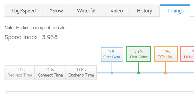 Perfection Achieved on GTMetrix. Loading time under 600 ms : r/Wordpress