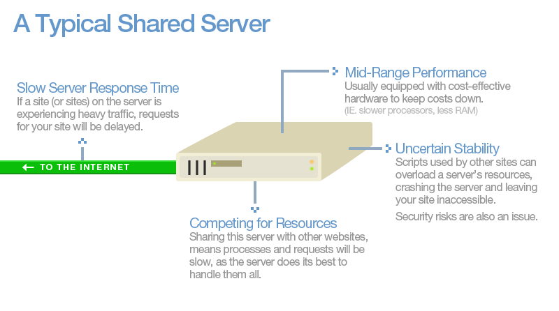 GTmetrix on X: 🤯 We came across this media-heavy page (over 13MB