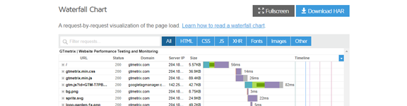 GTmetrix: Como usar – GoCache