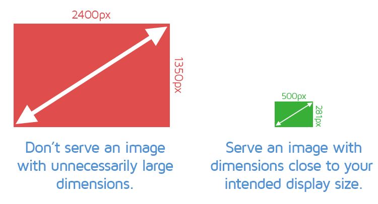 GTmetrix on X: 🤯 It's not advisable to serve 46MB worth of uncompressed  images like this page we recently found! Large files directly correlate  with long page load times and potentially higher