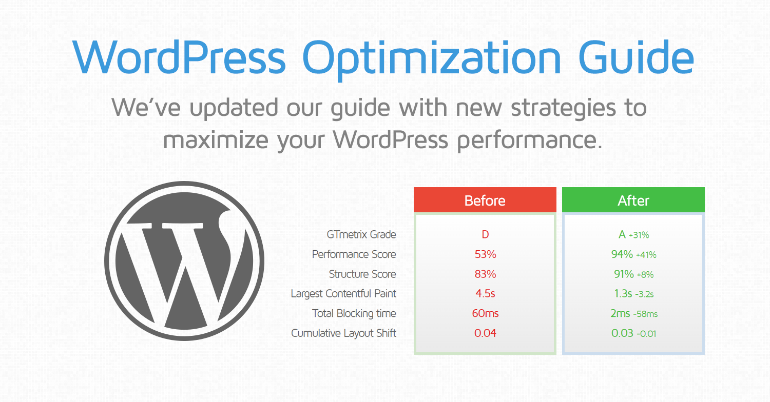 WordPress Optimization Guide