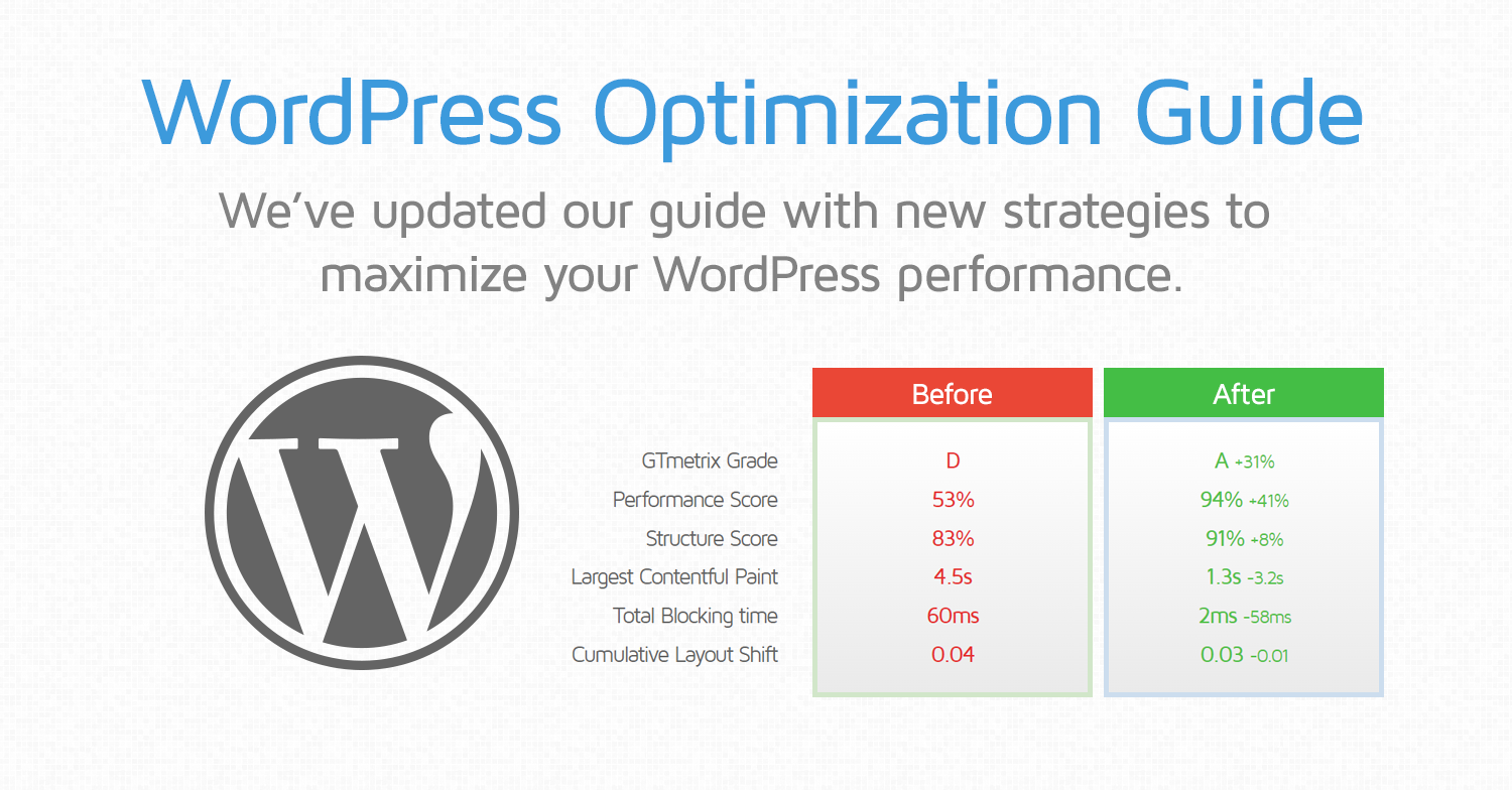 Otimização Wordpress Pagespeed/Gtmetrix » Plustag