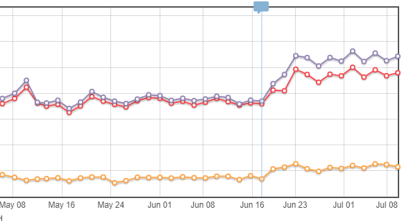 GTmetrix vs Pagespeed Insights