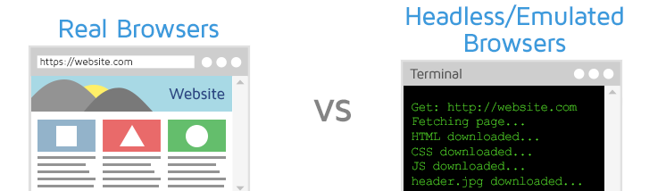 GTmetrix vs Pagespeed Insights