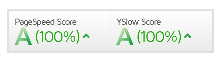 GTmetrix Scores and Data For the Homepages of Top Websites - Joe