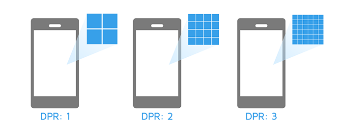 Pixel ratio. Device Pixel ratio айфон 5. Device Pixel ratio хонор 10. Pixel ratio CSS. Устройство Pixel что такоенеьнню.