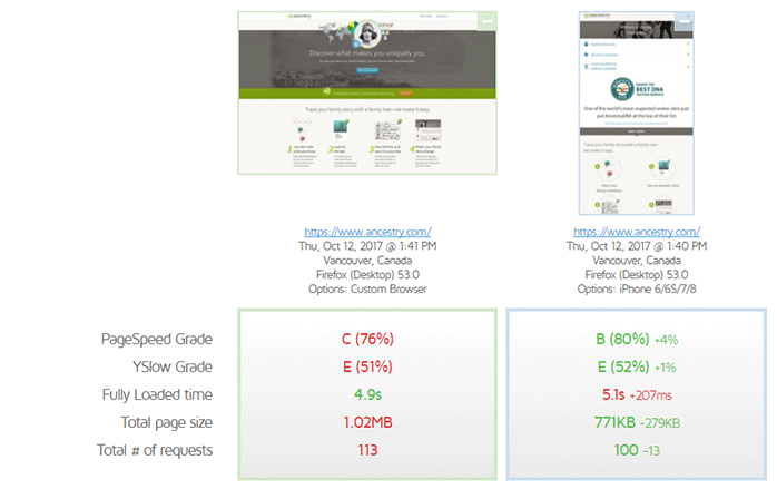 How to Simulate Devices with GTmetrix | GTmetrix