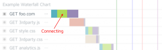 How to Read a Waterfall Chart for Beginners - GTmetrix