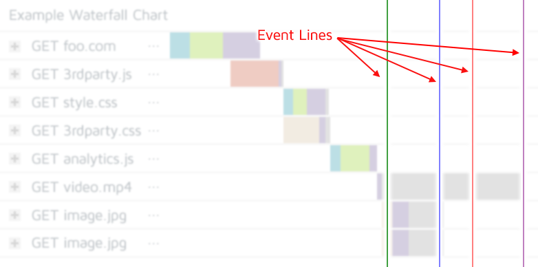 How To Read A Waterfall Chart
