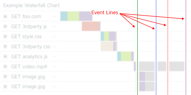 Website Waterfall Chart