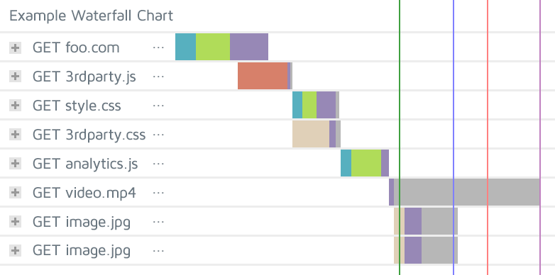 Website Waterfall Chart