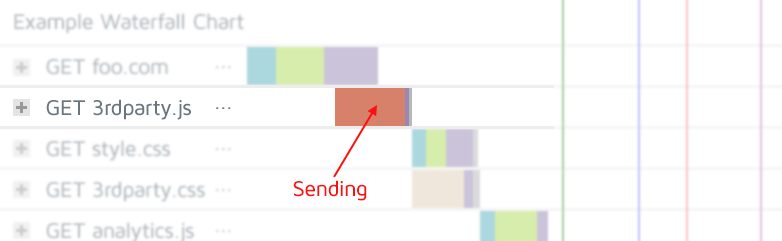 How To Read A Waterfall Chart