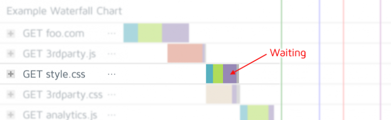 How to Read a Waterfall Chart for Beginners - GTmetrix