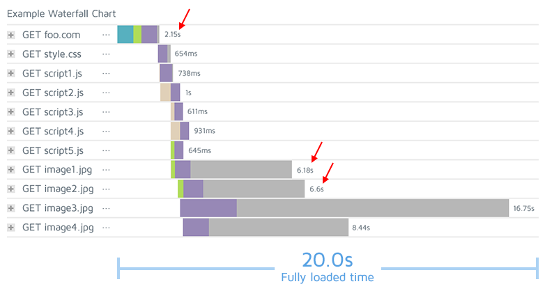 Website Waterfall Chart