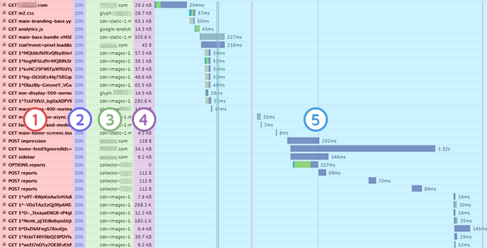 How To Read A Waterfall Chart