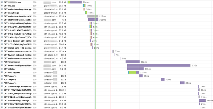 Website Waterfall Chart