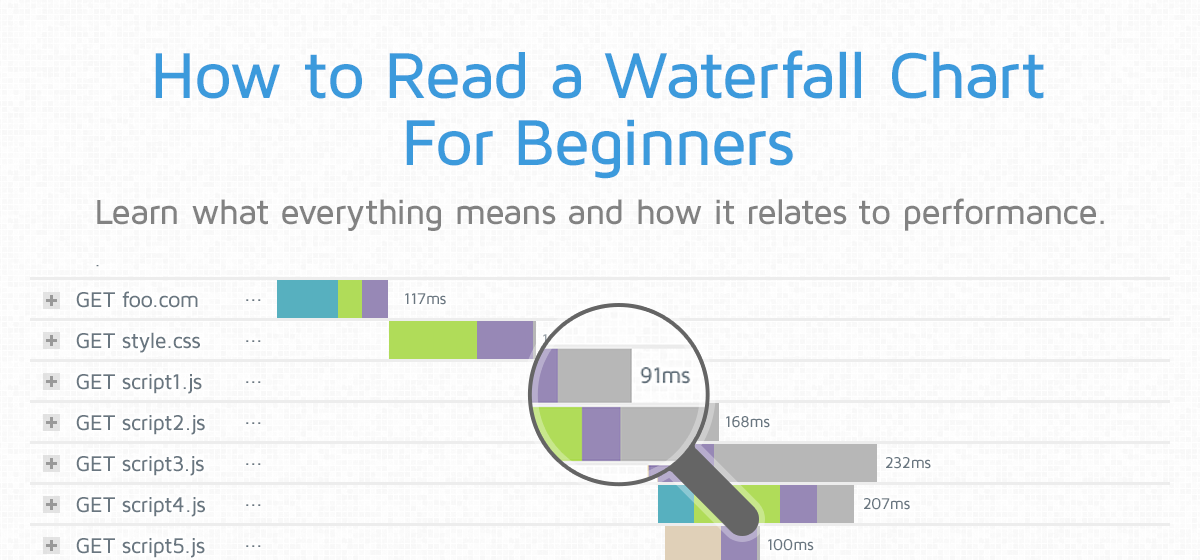 waterfall chart