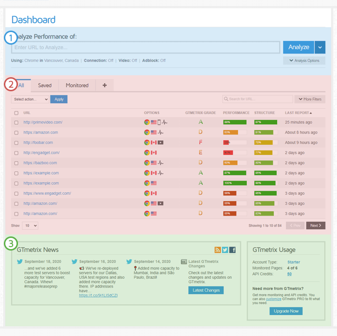 Como usar o GTmetrix 