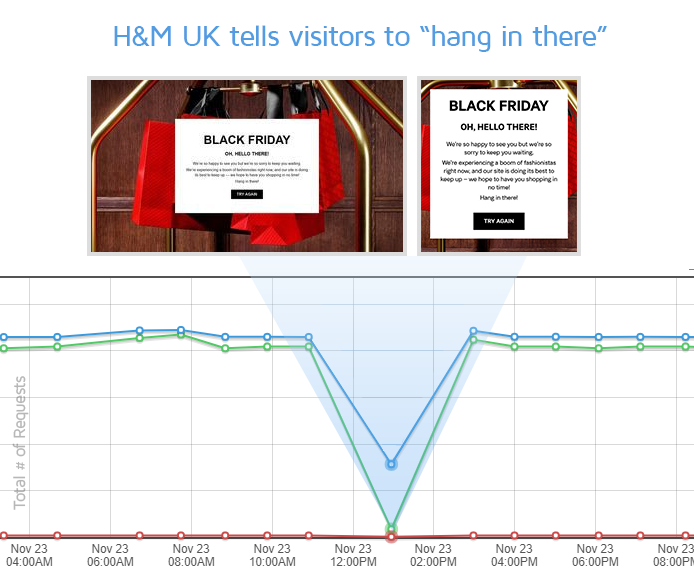 Black Friday Cyber Monday 2018 Performance Blips and Blunders of Top Online Retailers GTmetrix