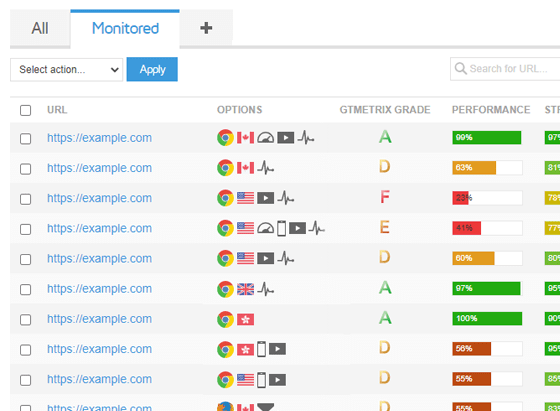 Mobile Testing con GTmetrix 