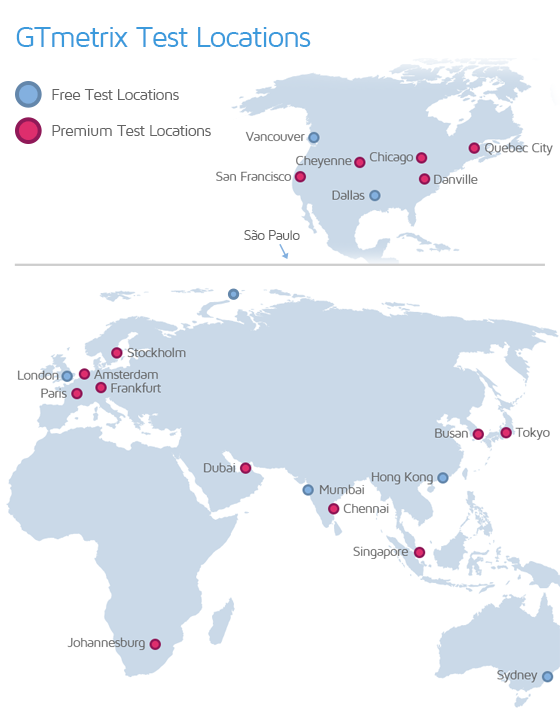 GTmetrix Test Server Locations