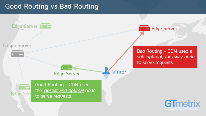 What Is Gtmetrix And How Does It Work - X5 Servers