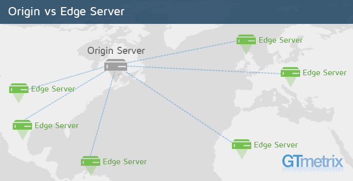 GTMetrix - Quais ganhos em performance uma CDN pode trazer para seu site 