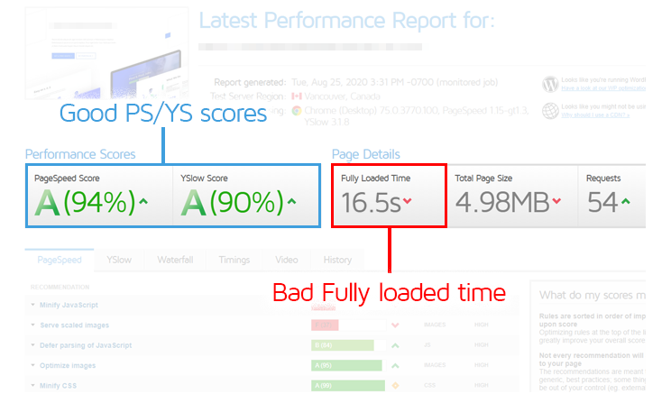 gtmetrix pagespeed