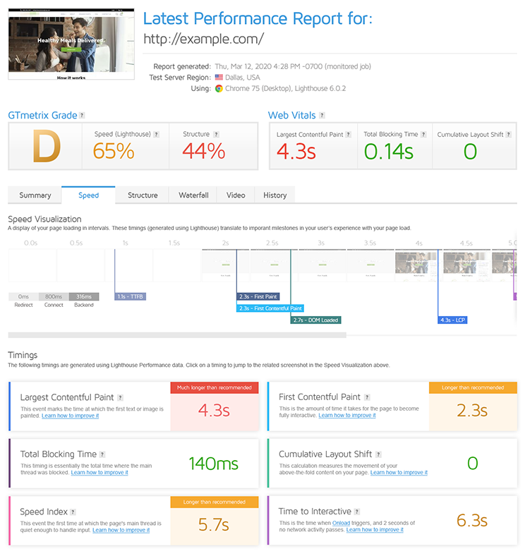 GTmetrix Updates its Algorithm to Use Google's Lighthouse Metrics