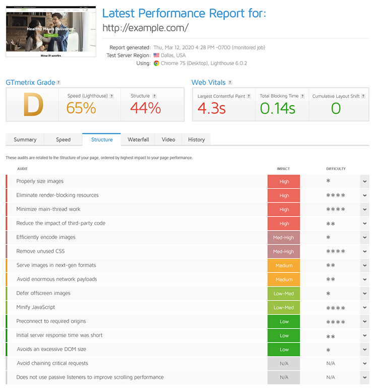 GTMetrix Switched To Google Lighthouse v6 For Page Speed Testing