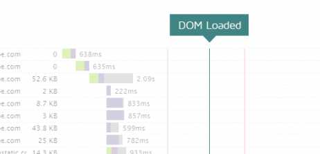 Browser Timings - GTmetrix