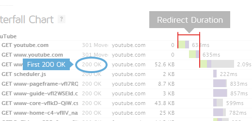 GTmetrix on X: 🤯 We came across this media-heavy page (over 13MB