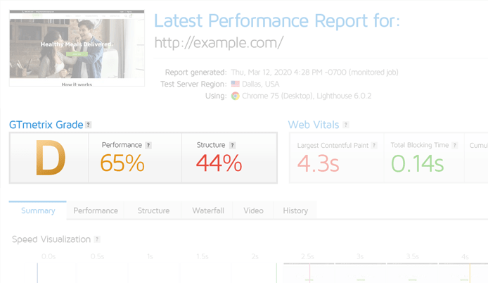 GTmetrix Grade and Stats on Flarum :) - Flarum Community