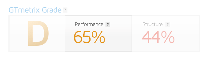 GTmetrix Grade and Stats on Flarum :) - Flarum Community