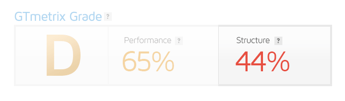 How to analyze and improve GTmetrix score - Essentials Knowledge base