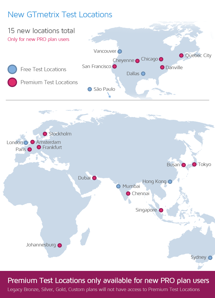 GTMetrix Switched To Google Lighthouse v6 For Page Speed Testing