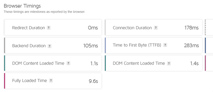 Everything you need to know about GTmetrix Reports