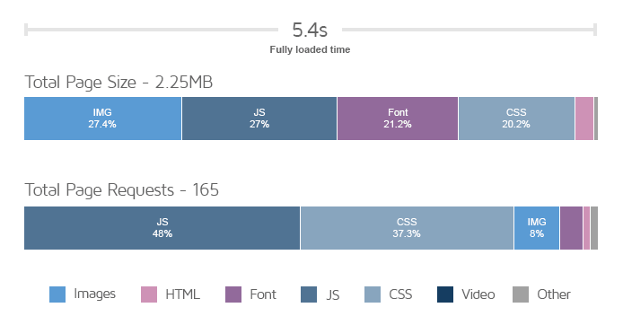 GTmetrix-Performance-Report - The Good Alliance