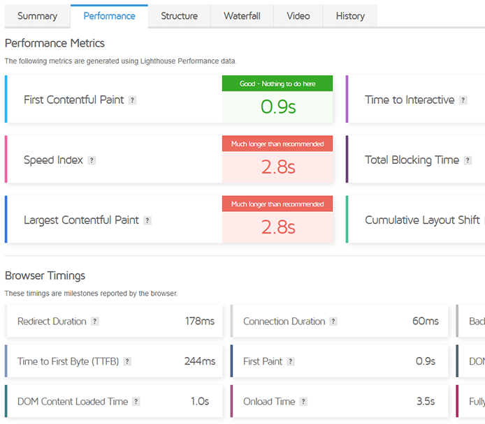 GTmetrix Grade and Stats on Flarum :) - Flarum Community