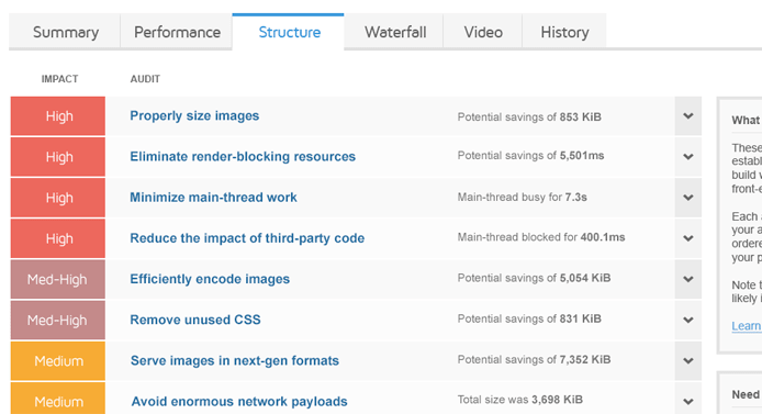 GTmetrix Grade and Stats on Flarum :) - Flarum Community