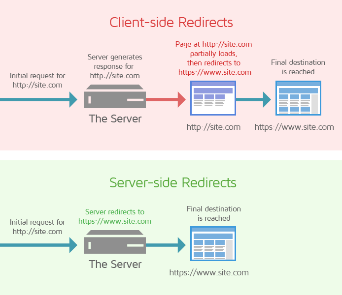 Redirect desktop