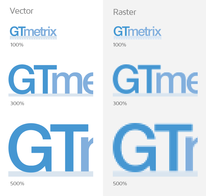 GTmetrix on X: 🤯 It's not advisable to serve 46MB worth of uncompressed  images like this page we recently found! Large files directly correlate  with long page load times and potentially higher