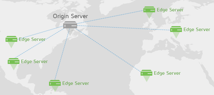 What Is Gtmetrix And How Does It Work - X5 Servers