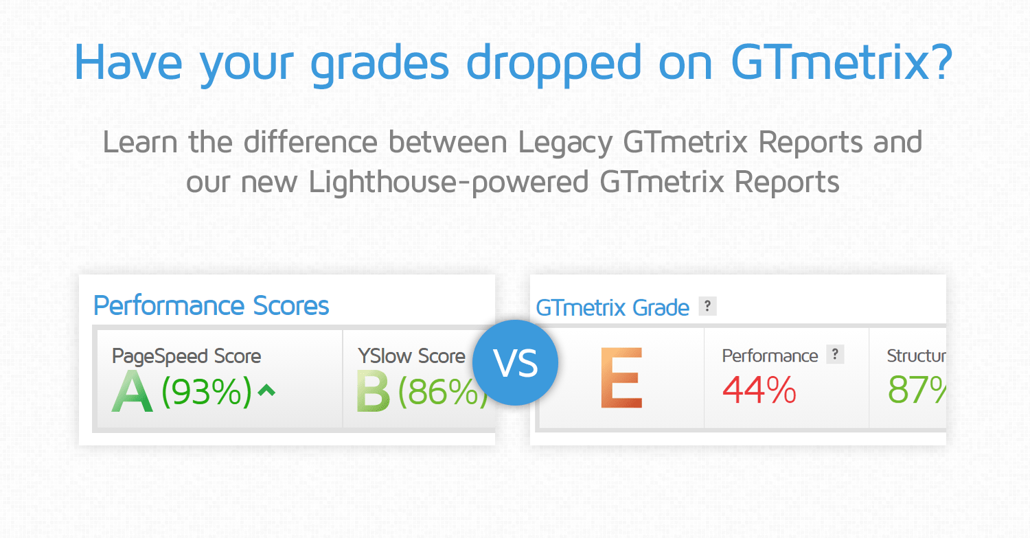 I was scoring well with the Legacy GTmetrix before but now my