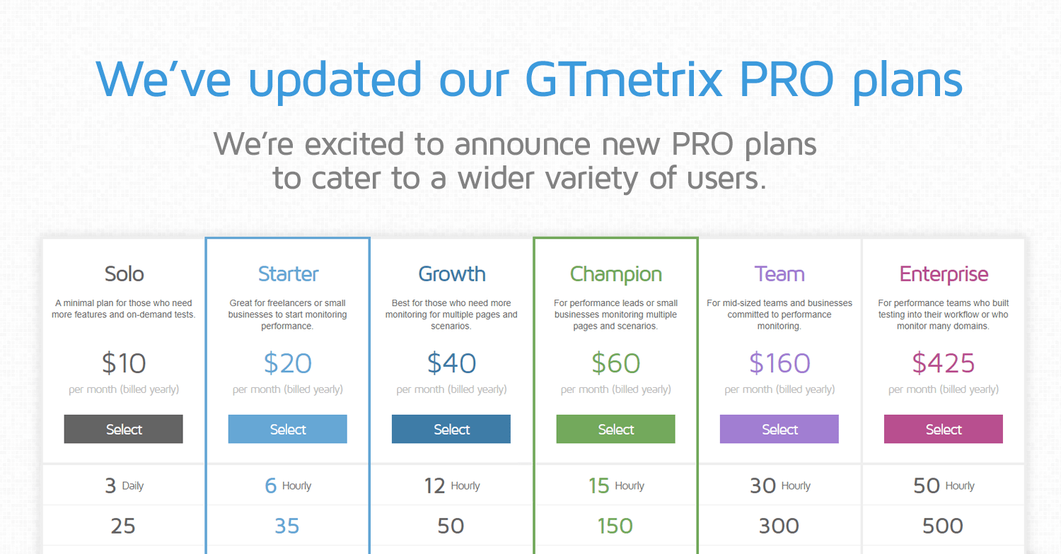 Getting Started with GTmetrix PRO