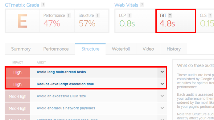 GTmetrix Grade and Stats on Flarum :) - Flarum Community