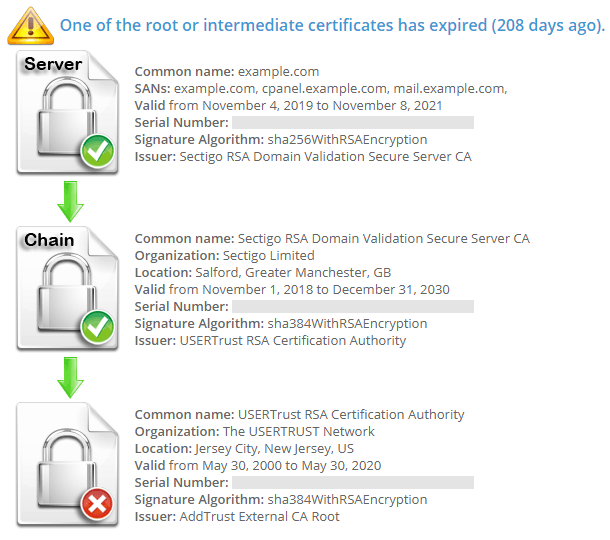 GTmetrix on X: 🤯 It's not advisable to serve 46MB worth of uncompressed  images like this page we recently found! Large files directly correlate  with long page load times and potentially higher