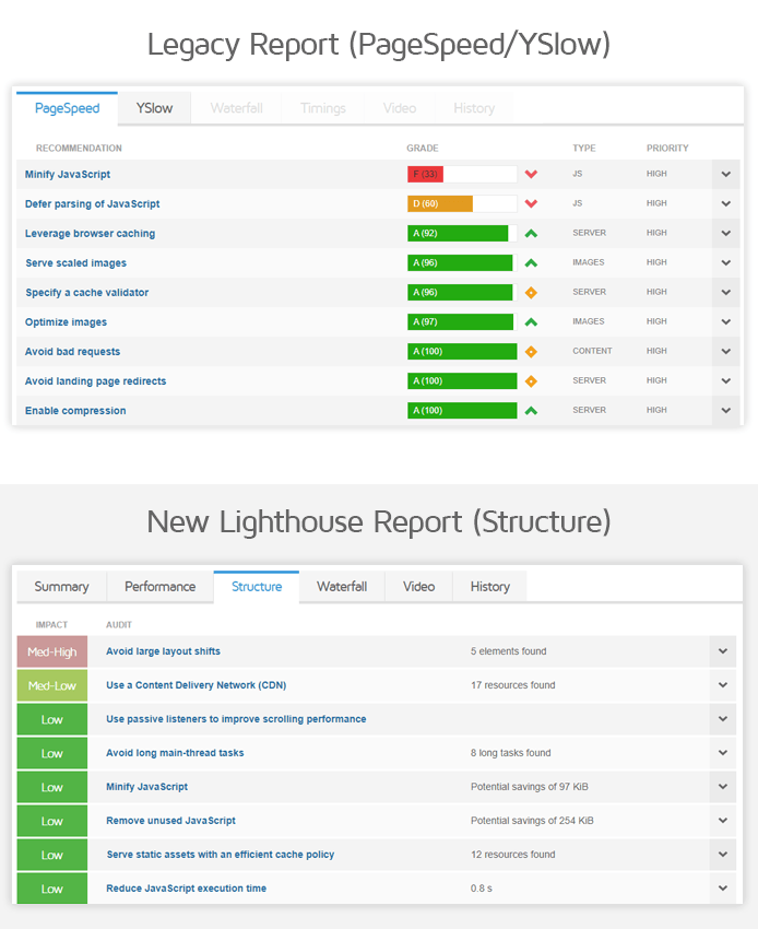 Tools We Love: GTMetrix - Moose May